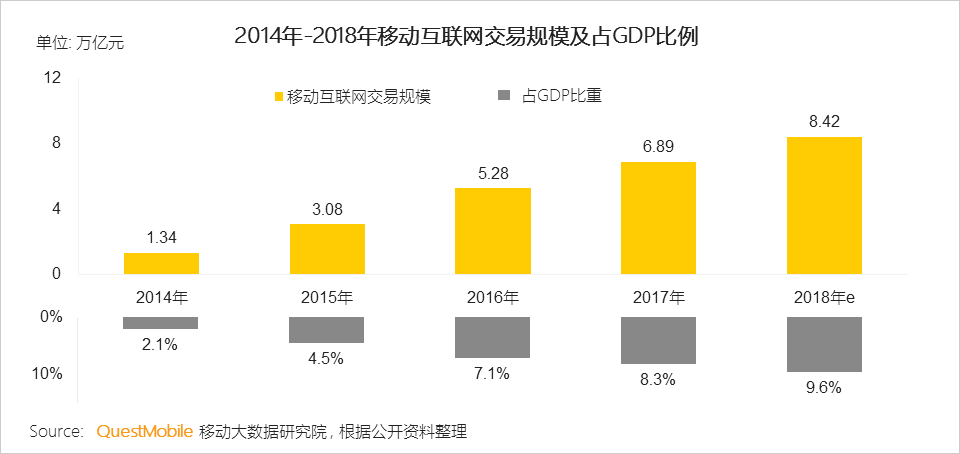 中国移动互联网2018半年大报告：上市潮背后的“存量江湖”争夺战