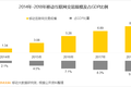 中国移动互联网2018半年大报告：上市潮背后的“存量江湖”争夺战