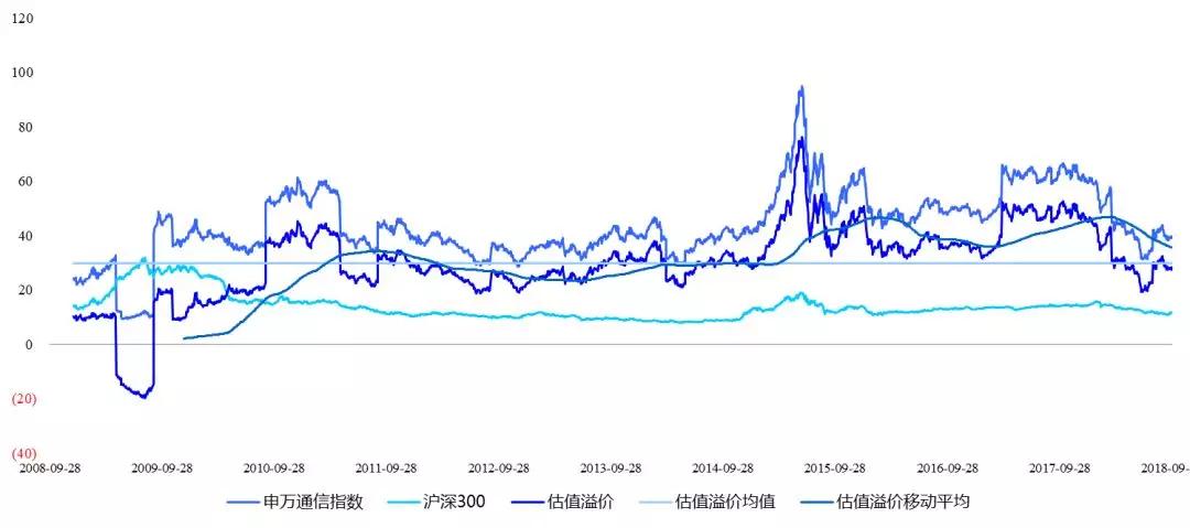 市场关于5G投资机会的三个误读