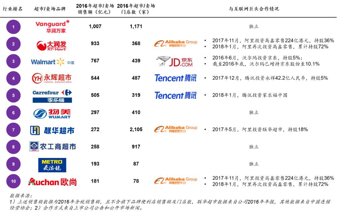 新零售2.0时代的三个维度：增量vs存量、模式vs技术、AT巨头vs初创公司