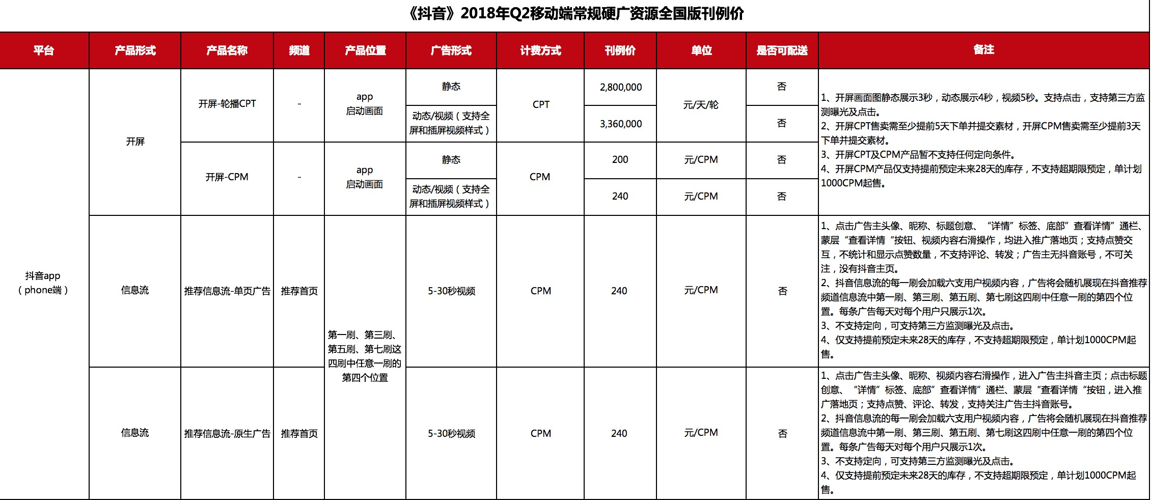 抖音盛宴：收割一个新流量帝国 | 深氪