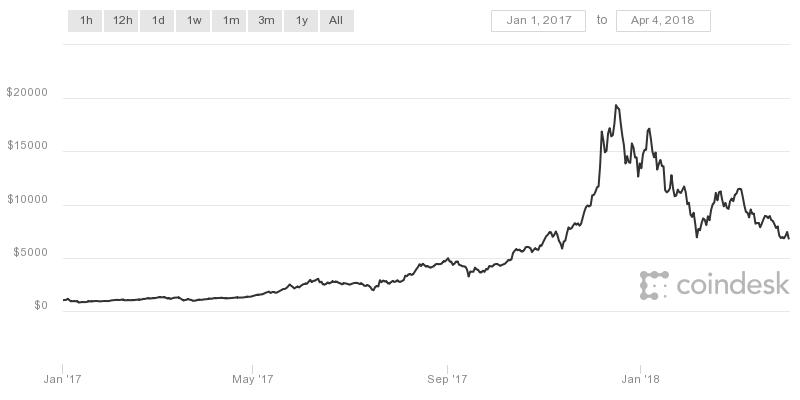 顶级MBA课堂增设区块链和加密货币课程