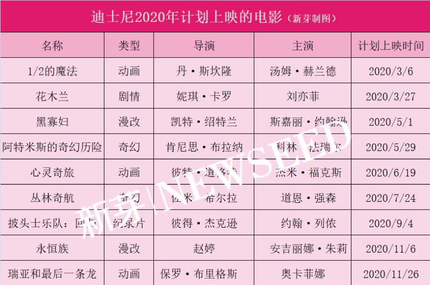 疫情重创 造梦者迪士尼 失眠 详细解读 最新资讯 热点事件 36氪