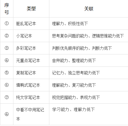 免除信息碎片化时代的焦虑，你需要这方法