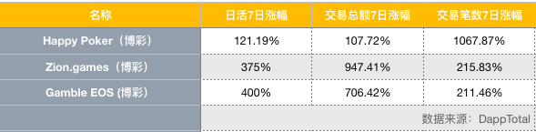 EOS周报（2019年2月4日-2月10日）| EOS市值排名下滑；Block.one推出REX新版本；BM发表关于自由的新文章