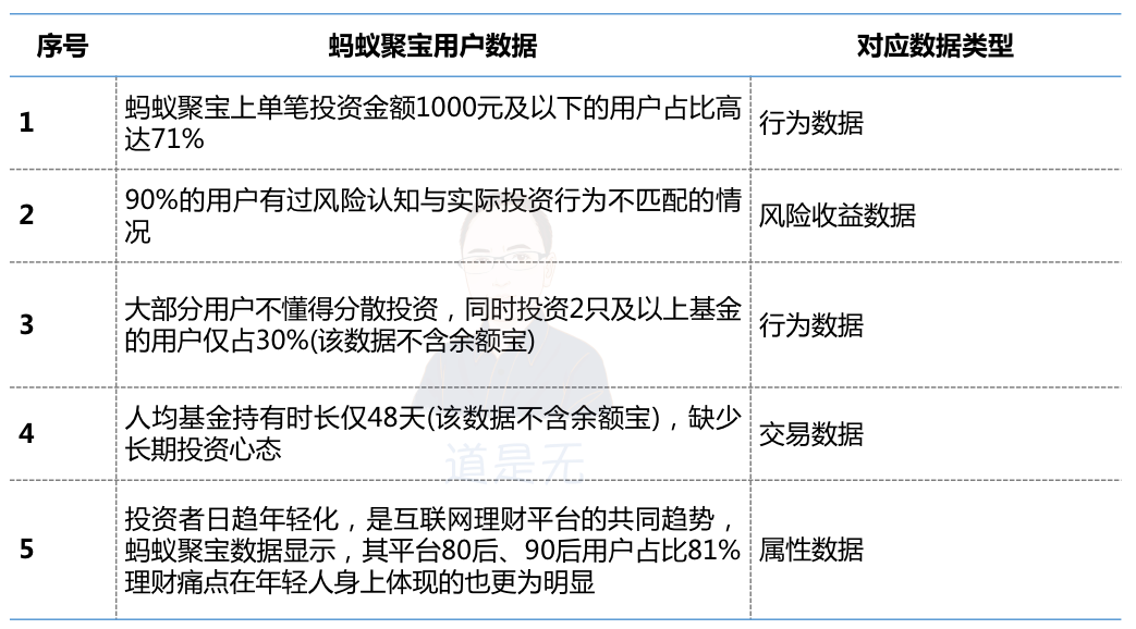 基于用户行为的增长逻辑：触动人心的运营策略