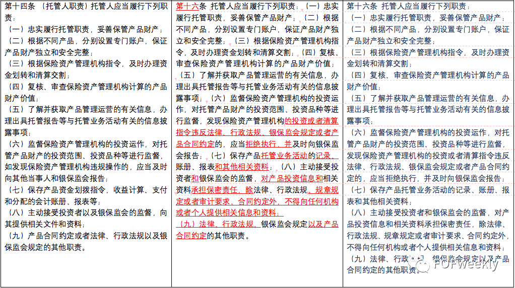 万字解读：保险资管新规将如何影响险资LP