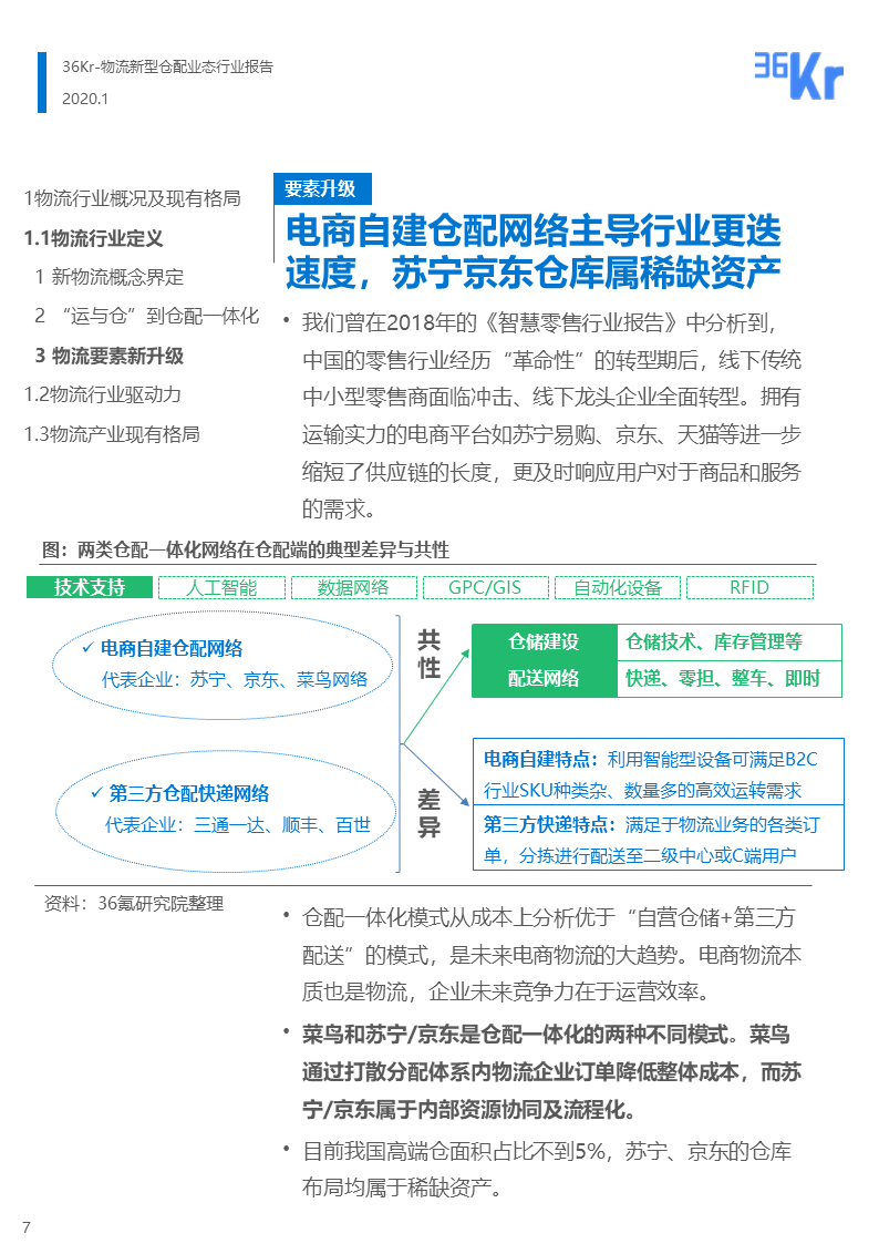 36氪研究 | 新型物流仓配业态行业报告