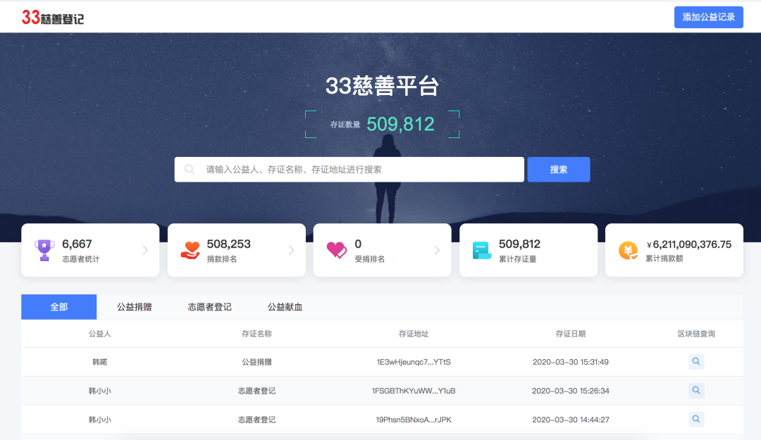 复杂美让慈善“上链”，区块链能否挽回信任危机？