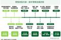 新经济NEO100 | 顺丰王卫敲不碎的零售梦