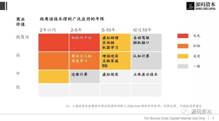 技术预言的陷阱：著名的Gartner曲线一定是对的吗？
