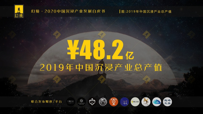 潮科技2020|中国能否产生年收入10亿级别的体验型沉浸业态？这里有一份参考指南