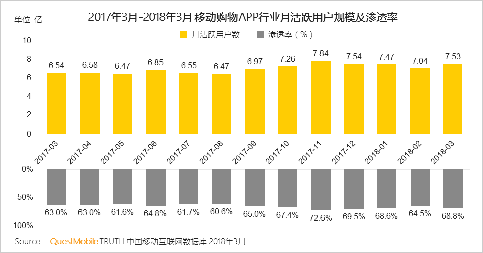 还在说互联网下半场？微信小程序、终端入口、用户下沉带来新流量