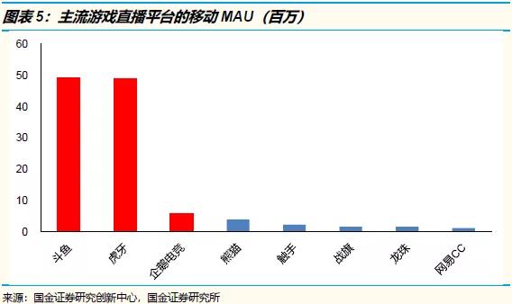 下调腾讯投资评级至“中性”：战略地位稳固，但是市场预期和估值偏高