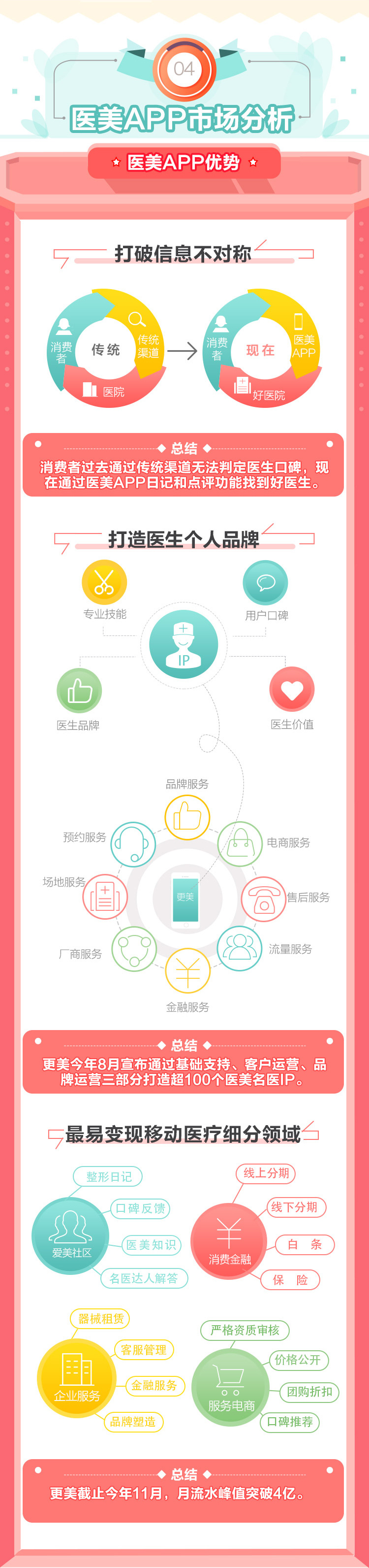 【首发】2016医美白皮书：95后涌入市场，整形模板杨洋AB上榜