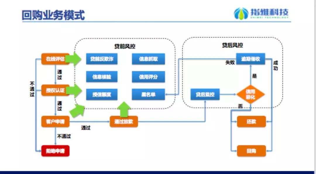 “回租模式”崛起：现金贷新变种，“完美”绕过监管，利息高达1800%