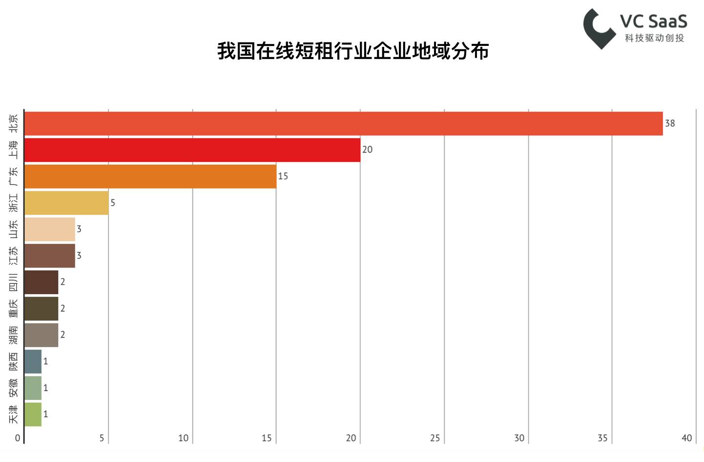 长租火爆之后，这次是在线短租行业的分析报告