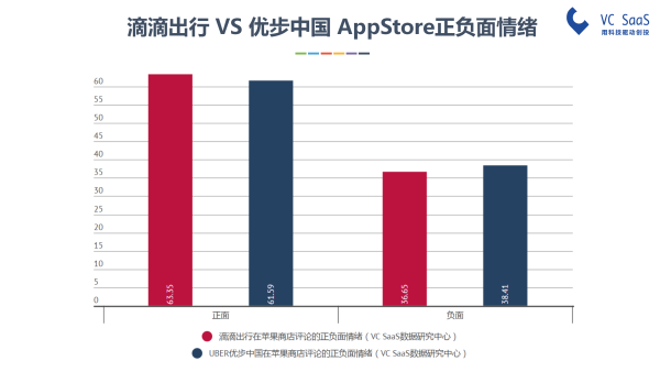 嘿，UBER中国，你还好吗？滴滴出行并购优步中国后的双方数据分析报告