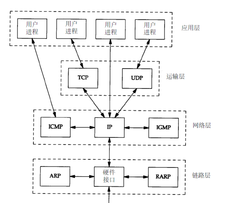 一文看懂互联网TCP/IP协议 | 小明学习笔记