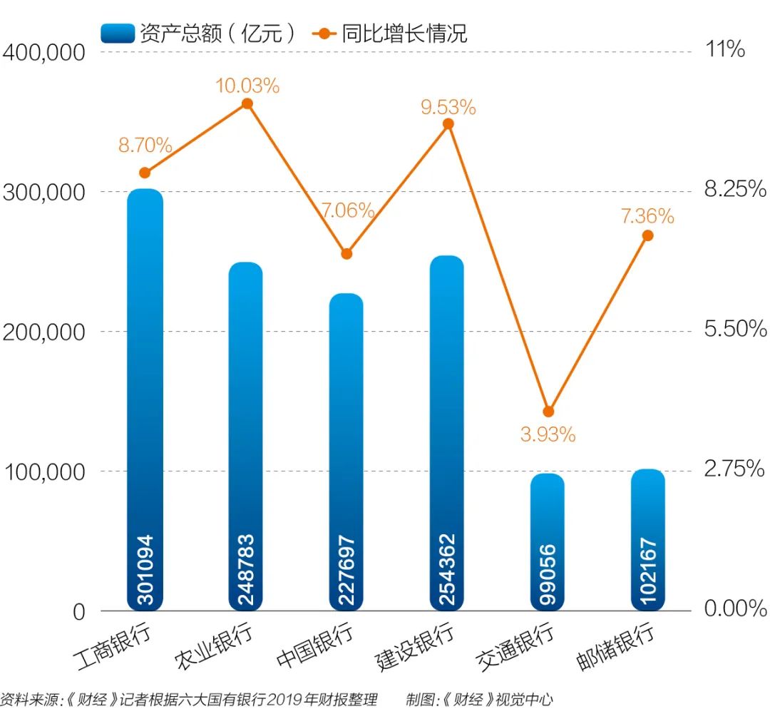 六大银行年报PK：每天赚30.6亿，纷纷大手笔“下注”金融科技