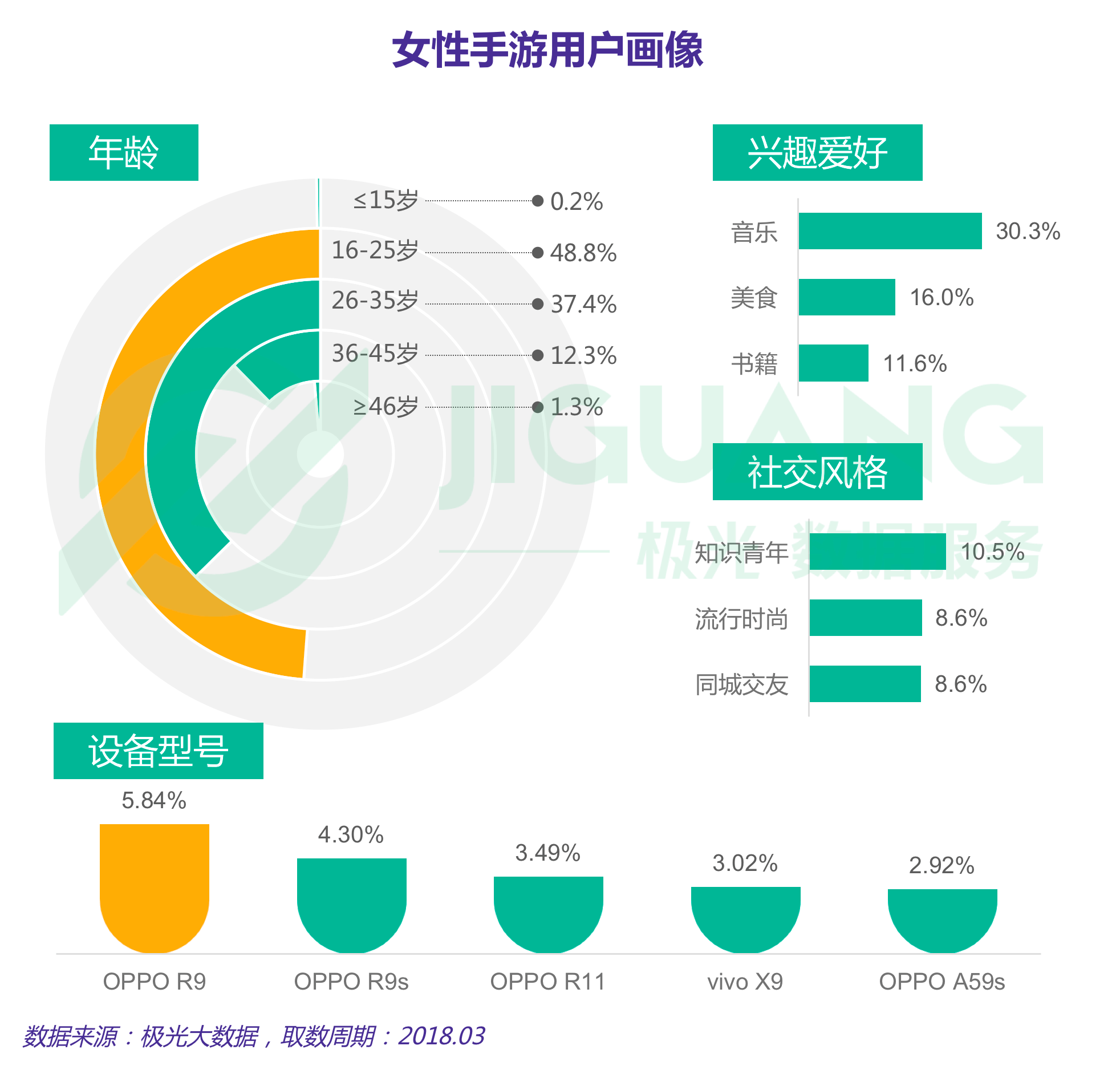 女性手游报告：用户规模达3.67亿，最爱开心消消乐