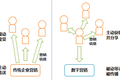 想模仿杜蕾斯玩数字营销，你需要先看一看这个公式