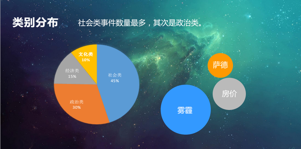 2017上半年热点舆情：1个马克龙＝2.6个凤姐＝3.7个特朗普
