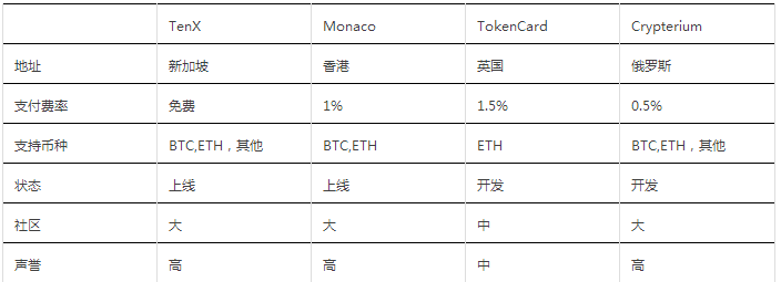 区块链银行的变革与颠覆之路