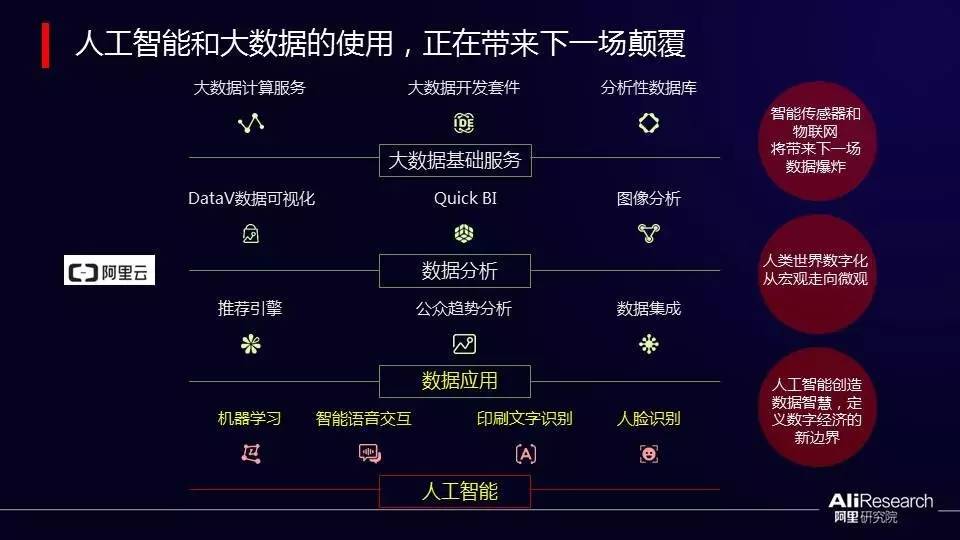 阿里研究院高红冰：数字经济提升信心能见度