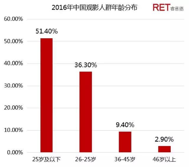 导流还是截留？购物中心“爆米花经济”价值再造研究