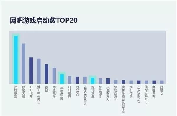 不能再“吃鸡”了， 影响的不只是游戏市场，还有直播、网吧生意……