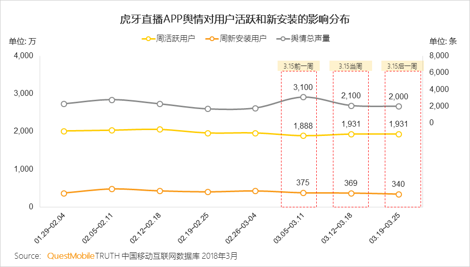 舆情透视：来自综艺、热剧的带动，到底对APP声量、下载安装有多大助力？