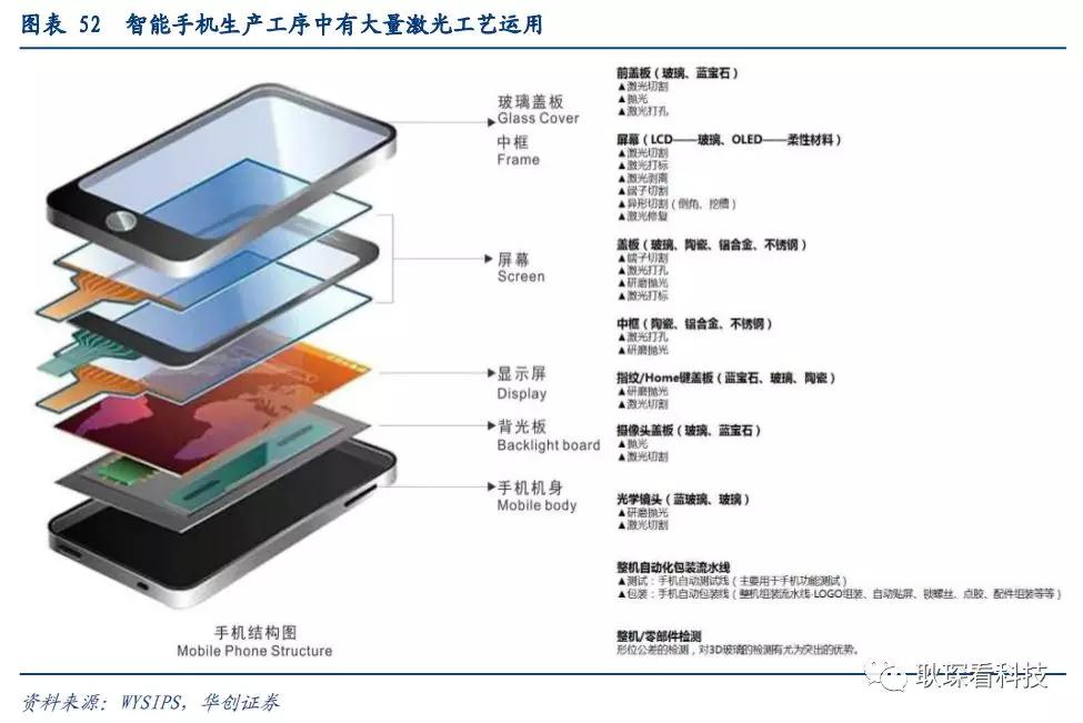 创投观察 |从全球激光产业竞争格局与下游新兴应用看中国厂商崛起契机与发展路径
