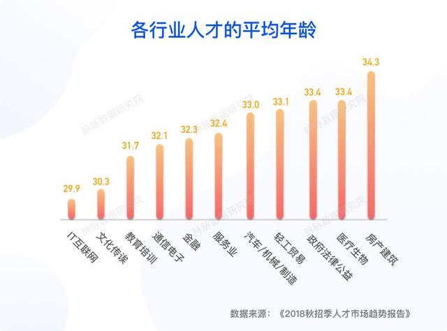 2019春季求职指南：这些领域适合转行