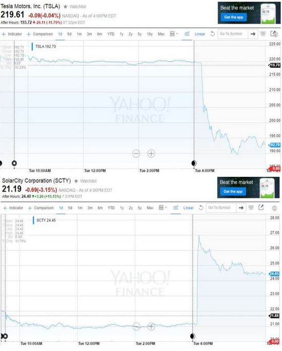 钢铁侠亮“大招”：特斯拉报价收购Solarcity
