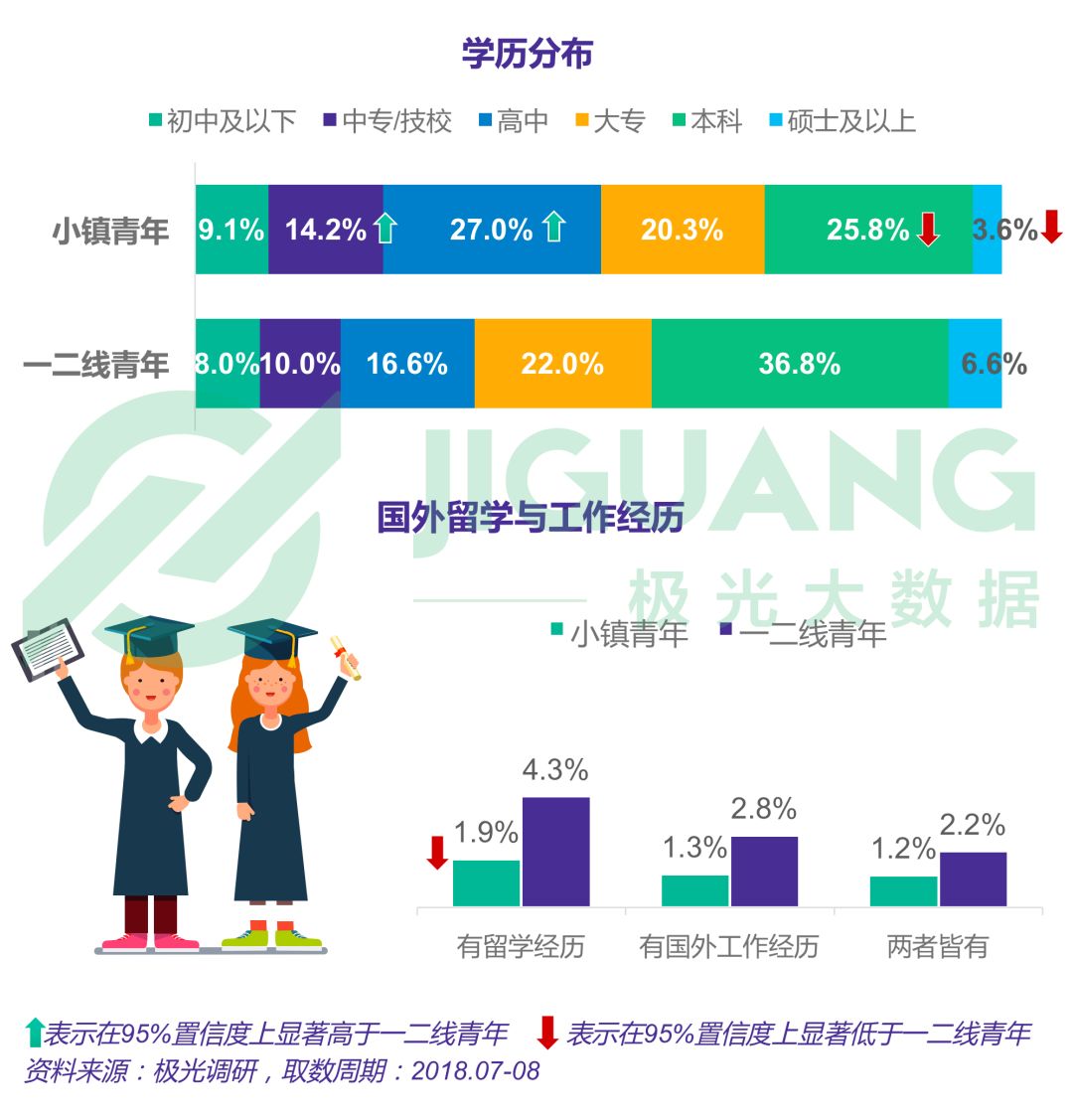 小镇青年娱乐消费出行全解析：手游视频和网购，每日直播不离手