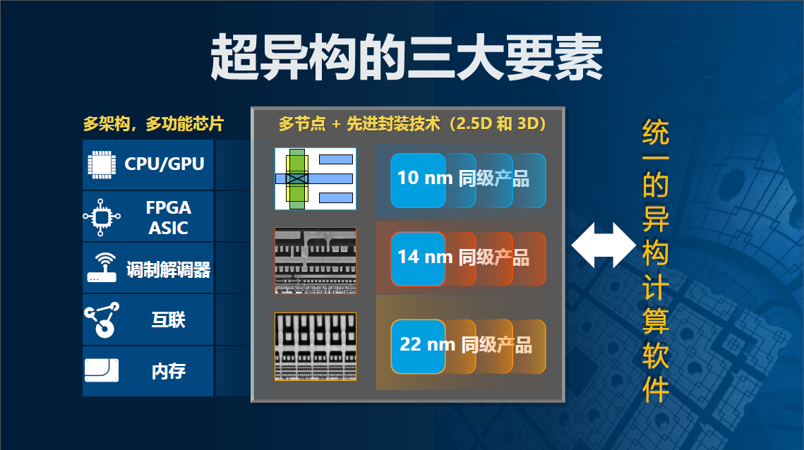 宋继强：AI计算迈入超异构时代