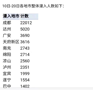 病毒入侵，大数据还可以做什么？