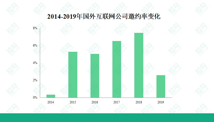 “我985毕业，成了第一批被外企裁掉的中年人”