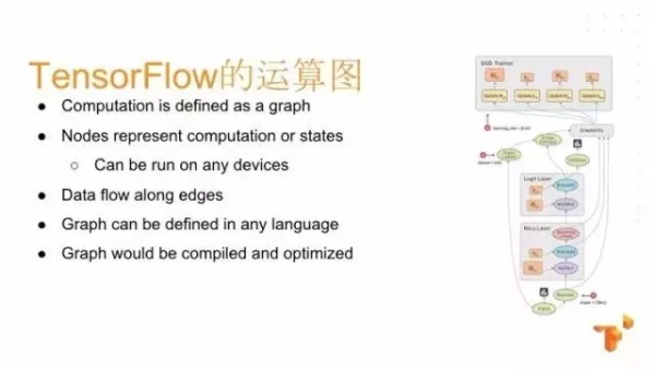 Google Brain工程师演讲实录：TensorFlow 与深度学习