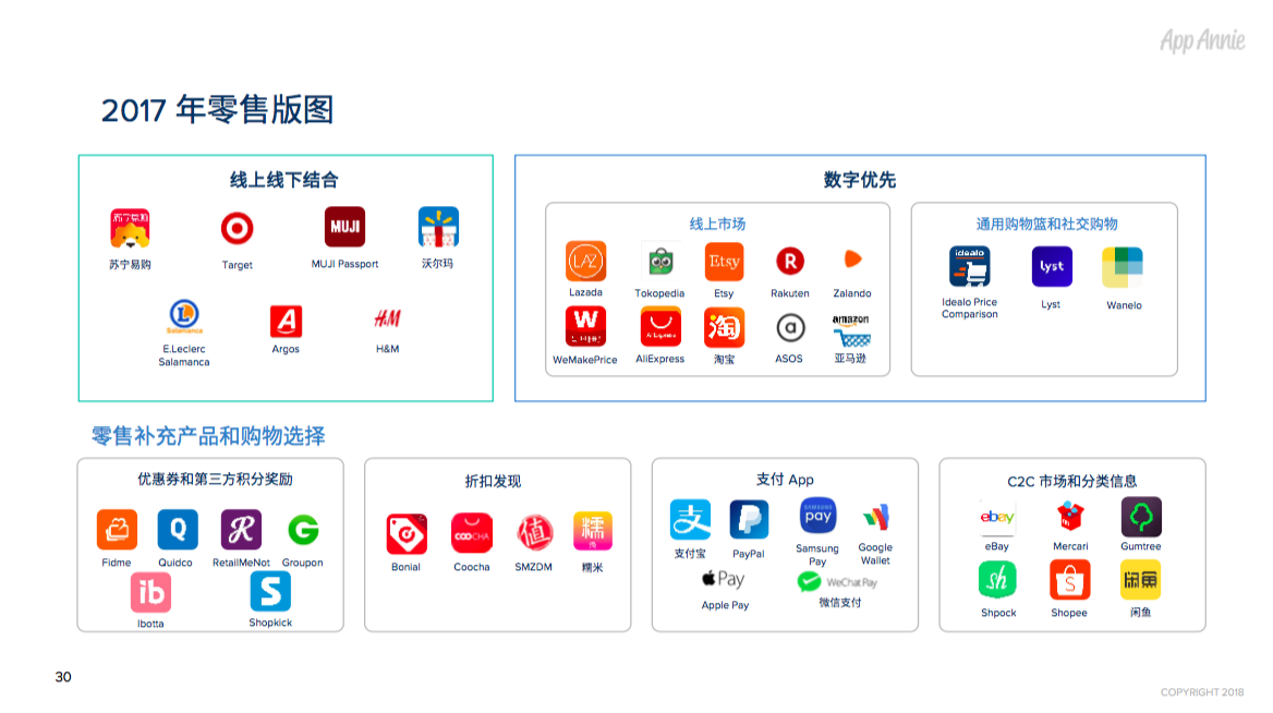 2017年全球App市场回顾：每人年均App使用时长达43 天，月均使用App近40款