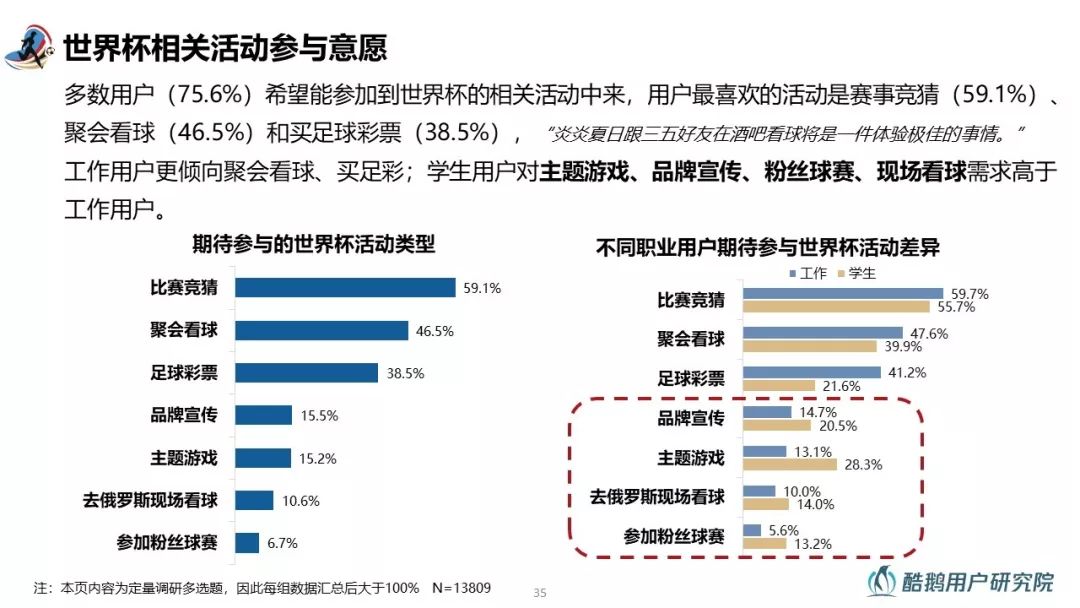 和你一起嗨球的都是什么人？2018世界杯用户行为洞察报告