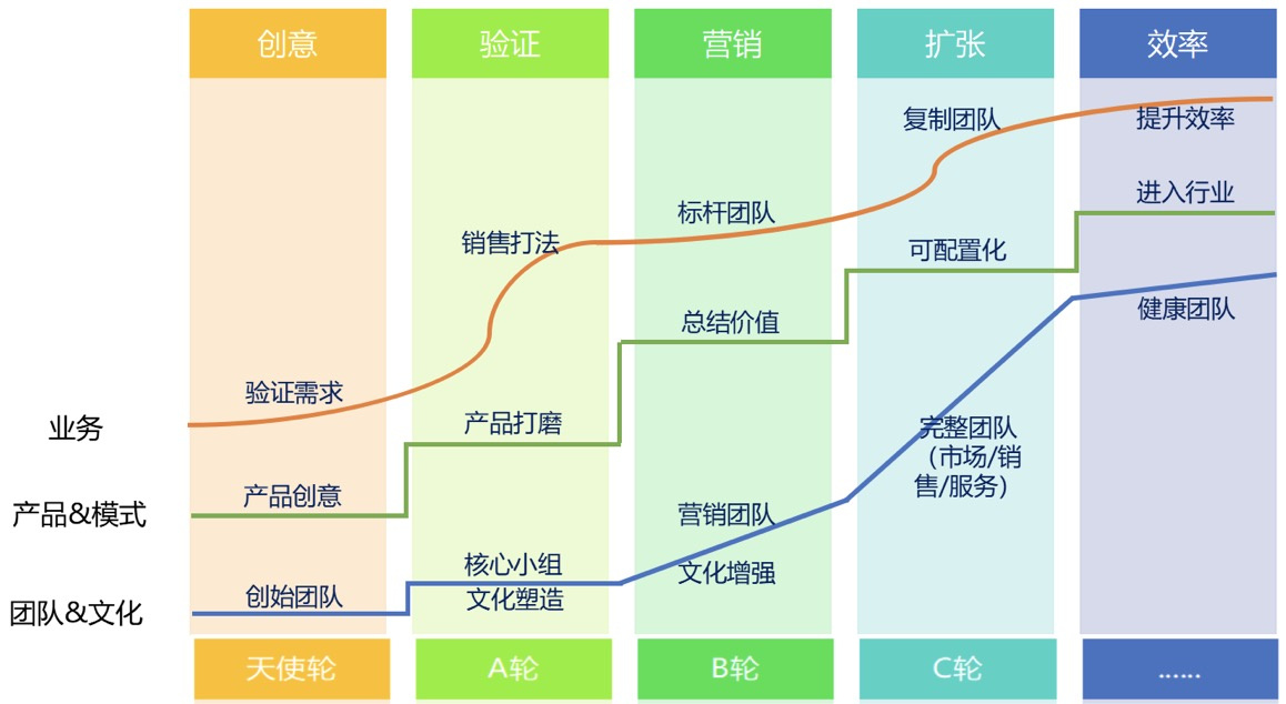 SaaS创业路线图（四）：产品打磨阶段各个角色怎么配合？