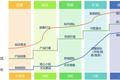 SaaS创业路线图（四）：产品打磨阶段各个角色怎么配合？