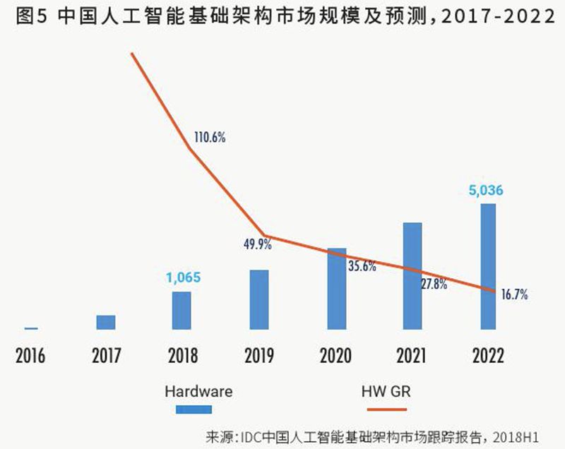 云会议云课堂爆红背后：“新基建”火了，国产服务器赚疯