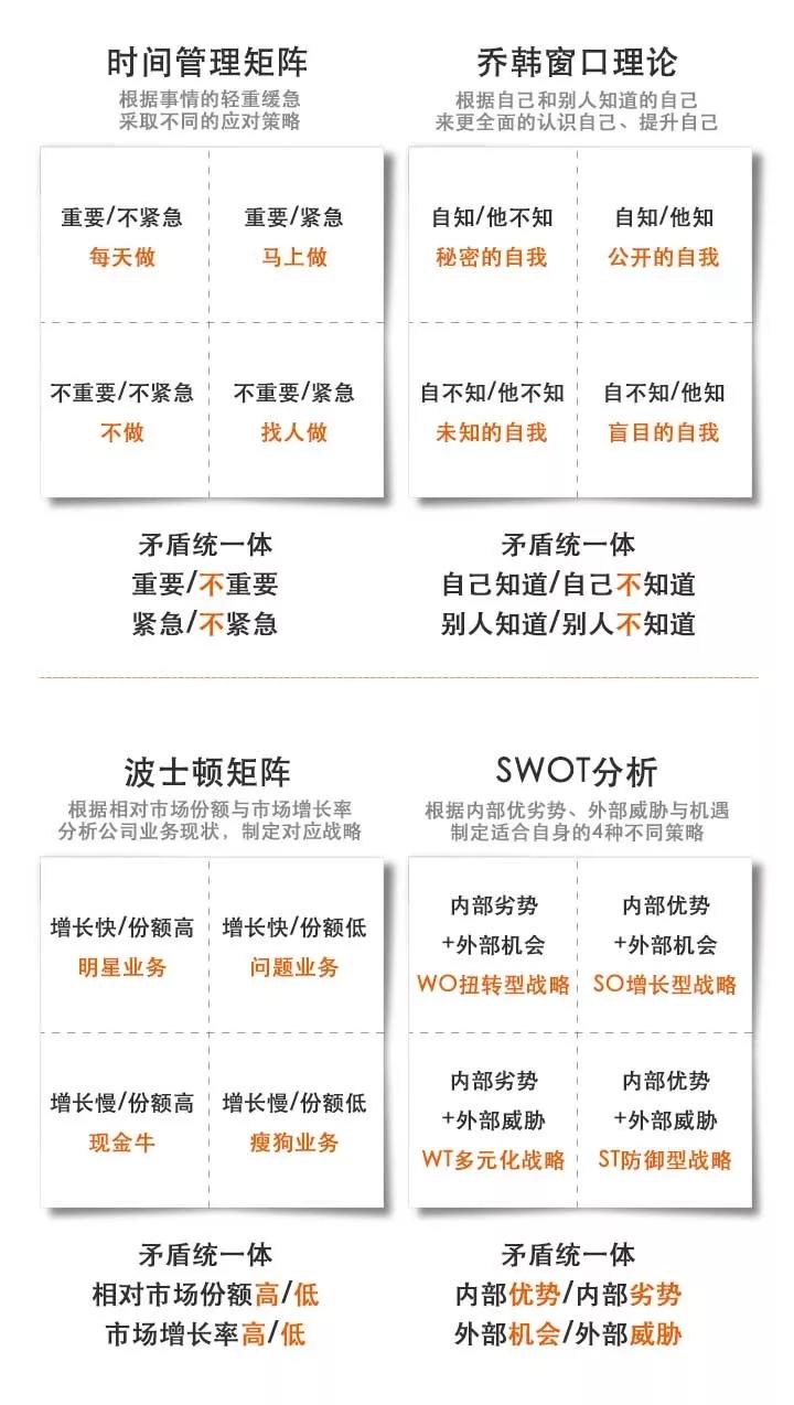 思维混乱 是因为大脑没有结构