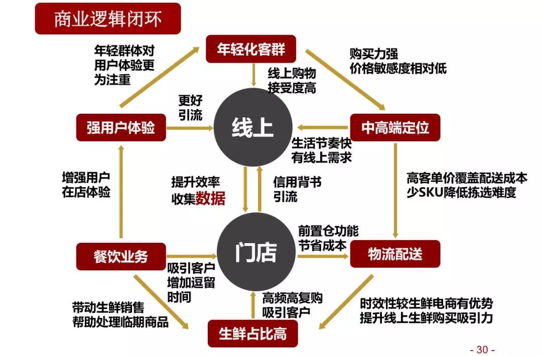 阿里 VS 腾讯：新零售的十年之局