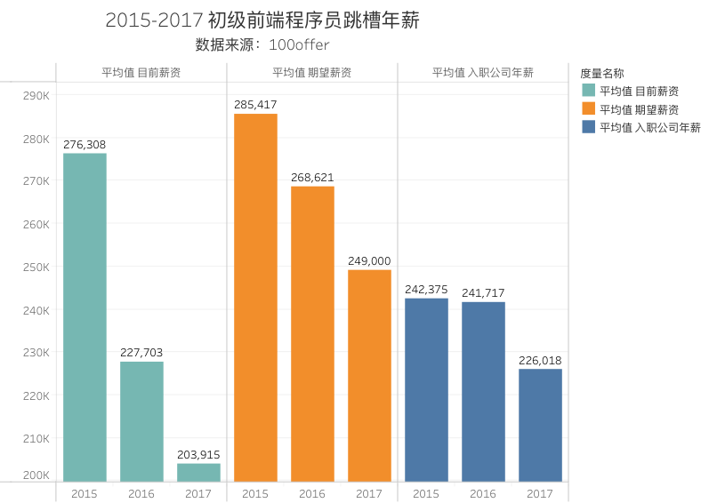 2017年前端人才市场：一半海水，一半火焰