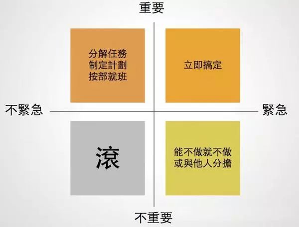 职场新人如何避免被上司、同事随意使唤？