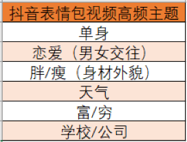 在抖音做表情包生意，太早了？